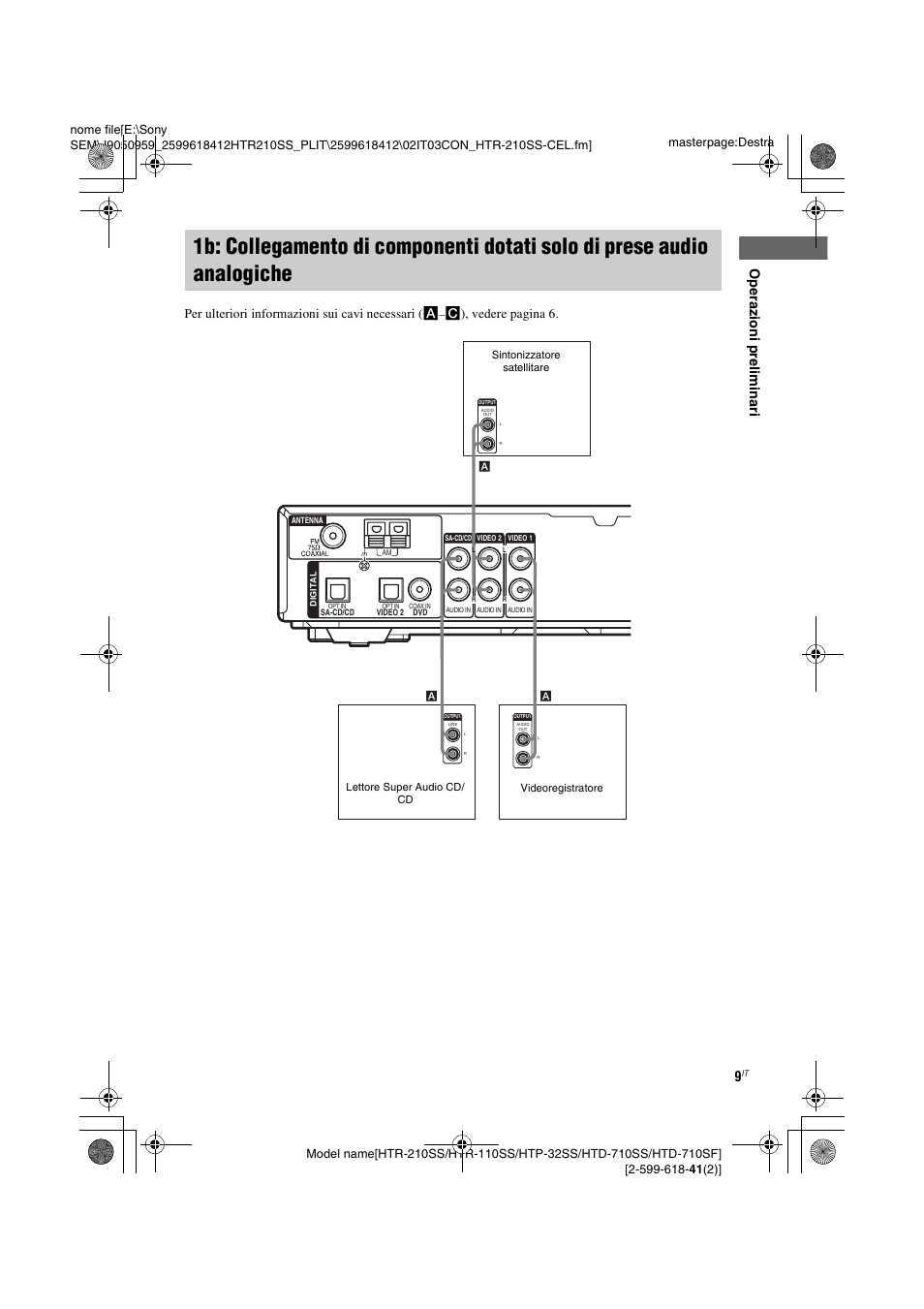 1b: collegamento di componenti, Dotati solo di prese audio analogiche, Op e raz ioni prelim ina ri | Per ulteriori informazioni sui cavi necessari ( a, C), vedere pagina 6 | Sony HTD-710SF User Manual | Page 55 / 92