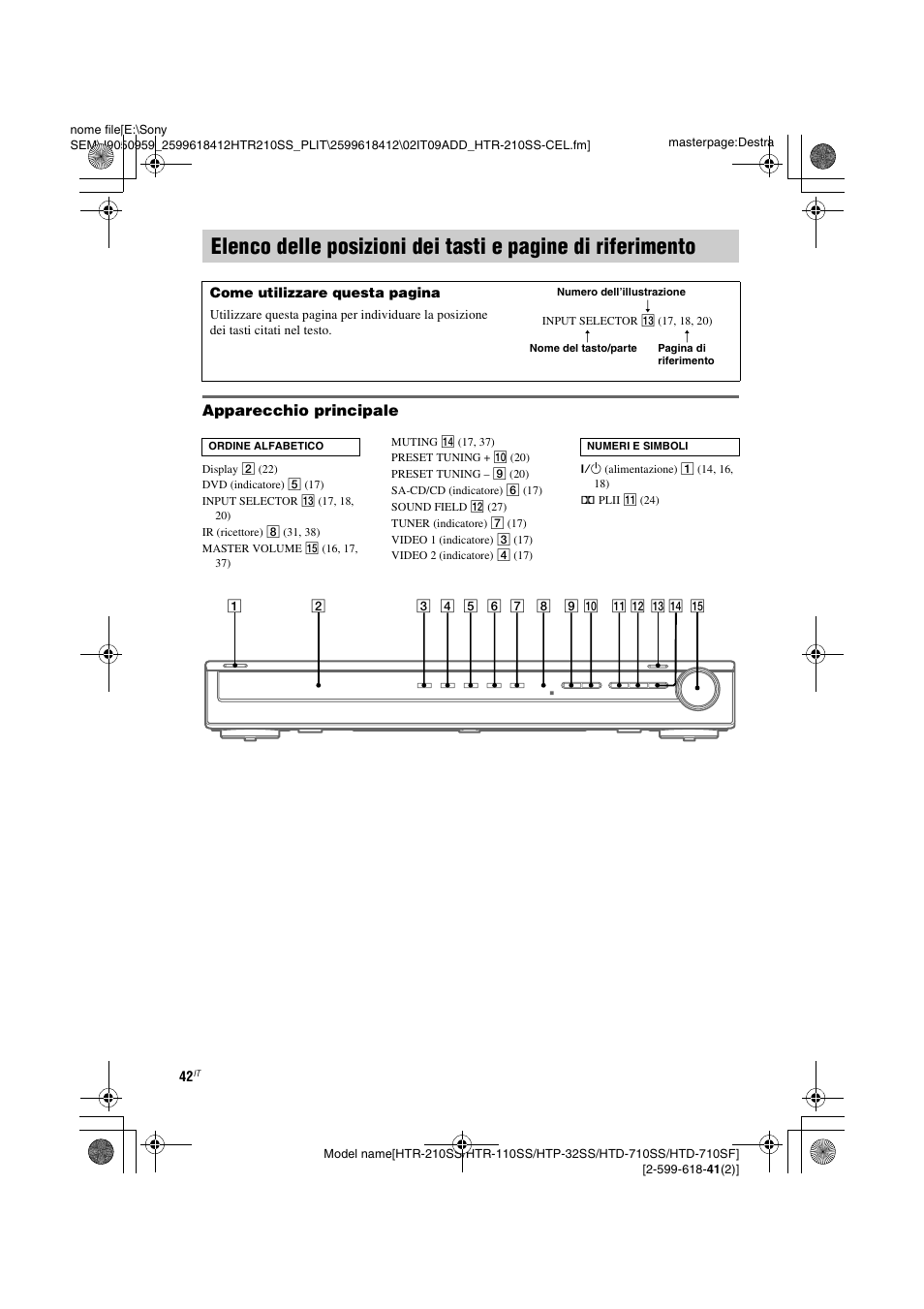 Elenco delle posizioni dei tasti e, Pagine di riferimento | Sony HTD-710SF User Manual | Page 88 / 92