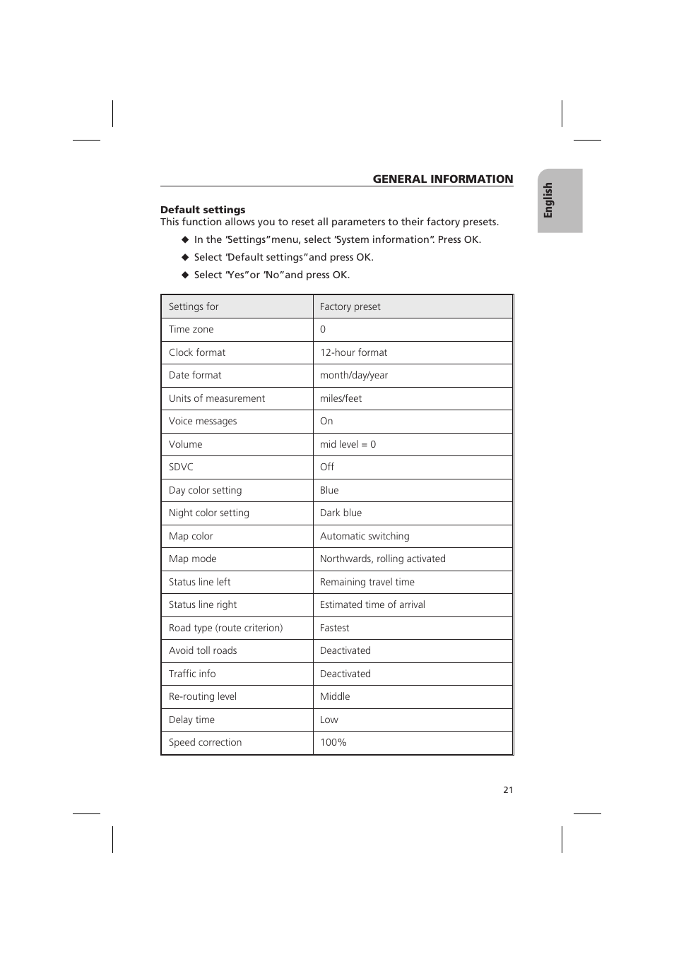 Audiovox NPD 5500 User Manual | Page 20 / 113