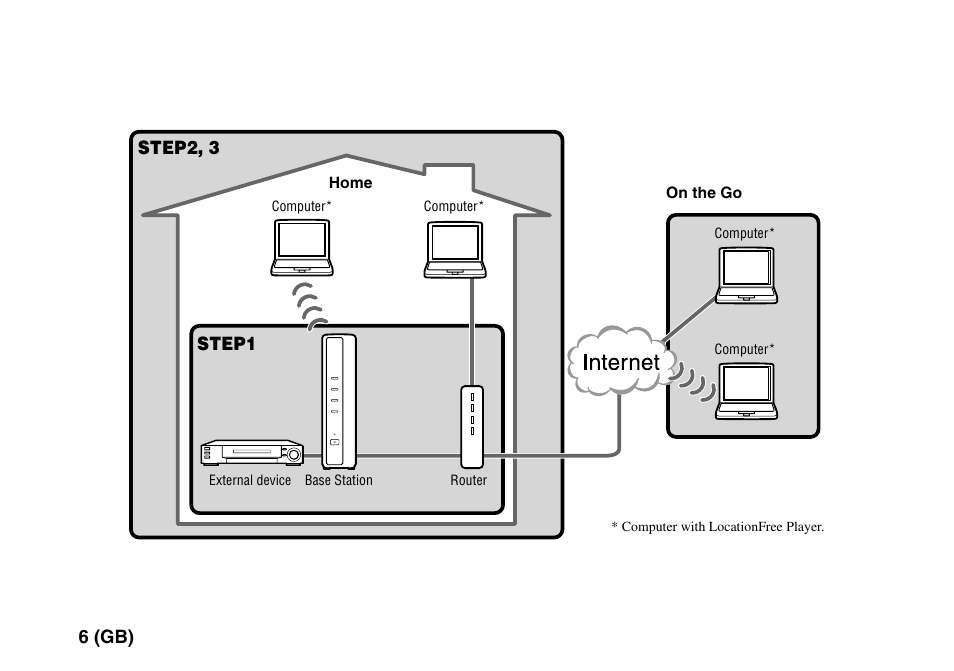 6 (gb), Step2, 3, Step1 | Sony LF-PK1 User Manual | Page 10 / 155