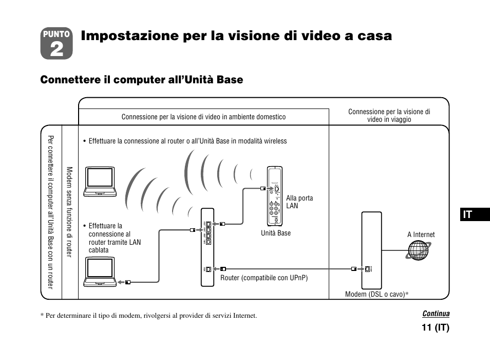 Punto2 impostazione per la visione di video a casa, Impostazione per la visione di video a casa, Connettere il computer all’unità base | Sony LF-PK1 User Manual | Page 105 / 155