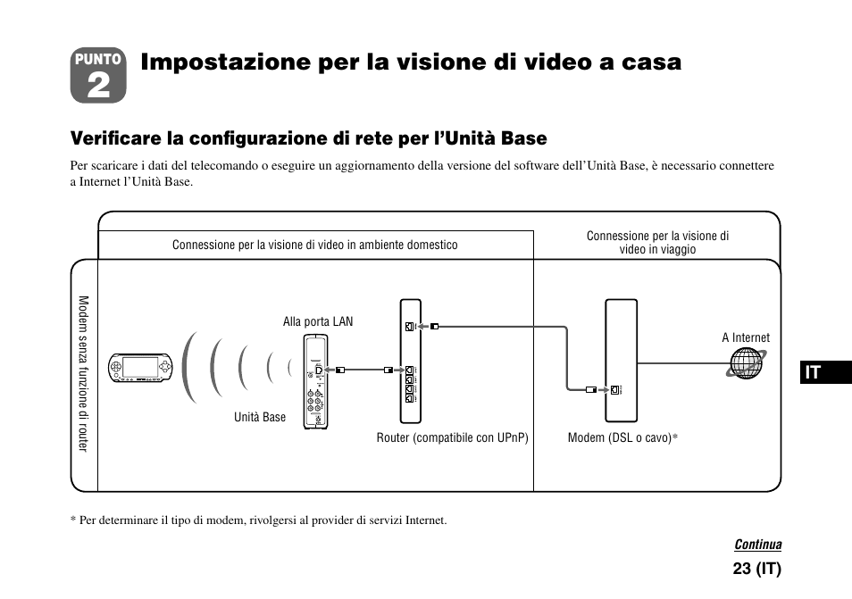 Impostazione per la visione di video a casa | Sony LF-PK1 User Manual | Page 117 / 155