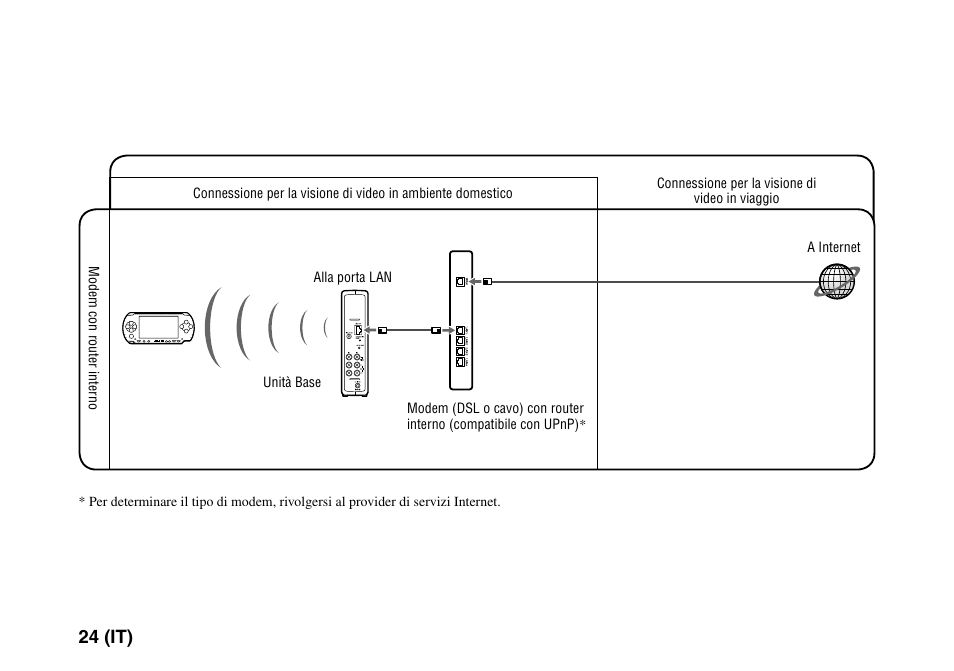 24 (it) | Sony LF-PK1 User Manual | Page 118 / 155