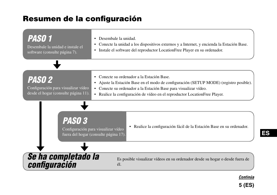 Resumen de la configuración, Resumen de la conﬁguración, Paso 3 | Paso 2, Paso 1, Se ha completado la conﬁguración | Sony LF-PK1 User Manual | Page 129 / 155