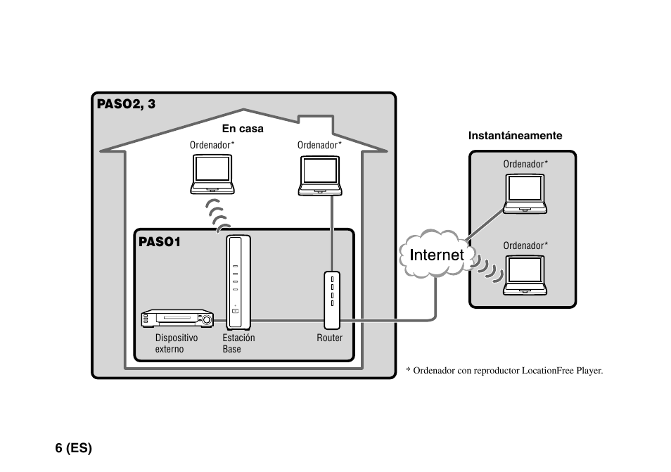 6 (es), Paso2, 3, Paso1 | Sony LF-PK1 User Manual | Page 130 / 155