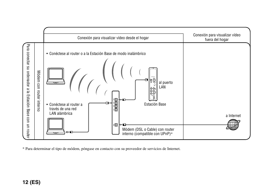 12 (es) | Sony LF-PK1 User Manual | Page 136 / 155
