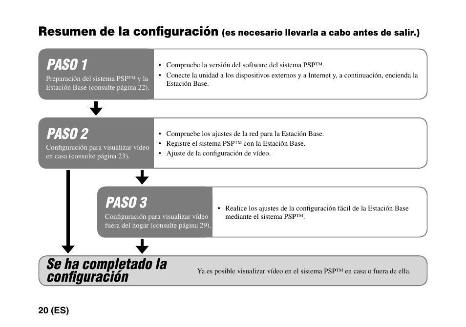 Resumen de la conﬁguración, Es necesario llevarla a cabo antes de salir.), Paso 3 | Paso 2, Paso 1, Se ha completado la conﬁguración | Sony LF-PK1 User Manual | Page 144 / 155