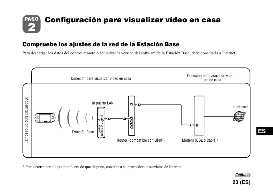 Paso2 configuración para visualizar vídeo en casa, Paso2 conﬁguración para visualizar vídeo en casa, Conﬁguración para visualizar vídeo en casa | Sony LF-PK1 User Manual | Page 147 / 155