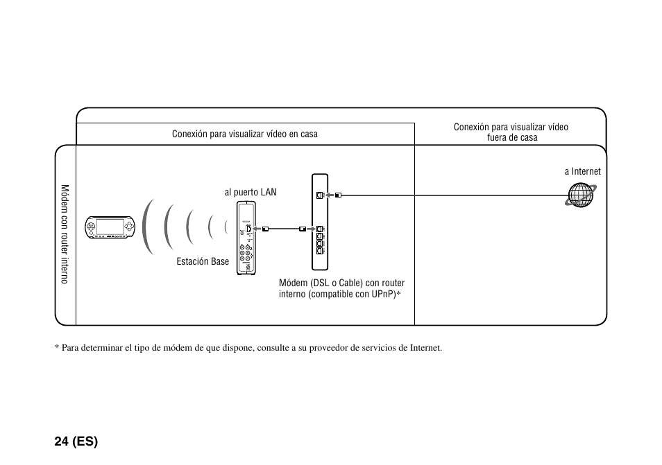 24 (es) | Sony LF-PK1 User Manual | Page 148 / 155