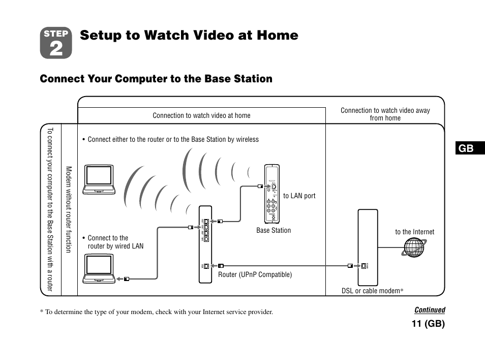 Step2 setup to watch video at home, Setup to watch video at home, Connect your computer to the base station | Sony LF-PK1 User Manual | Page 15 / 155