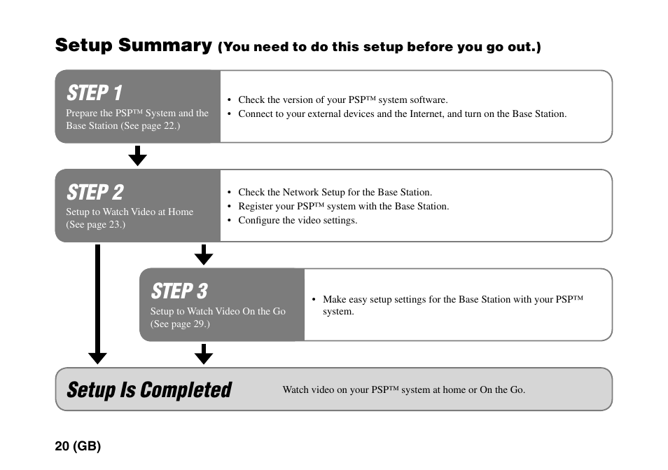 Step 3, Step 2, Step 1 | Setup is completed, Setup summary | Sony LF-PK1 User Manual | Page 24 / 155