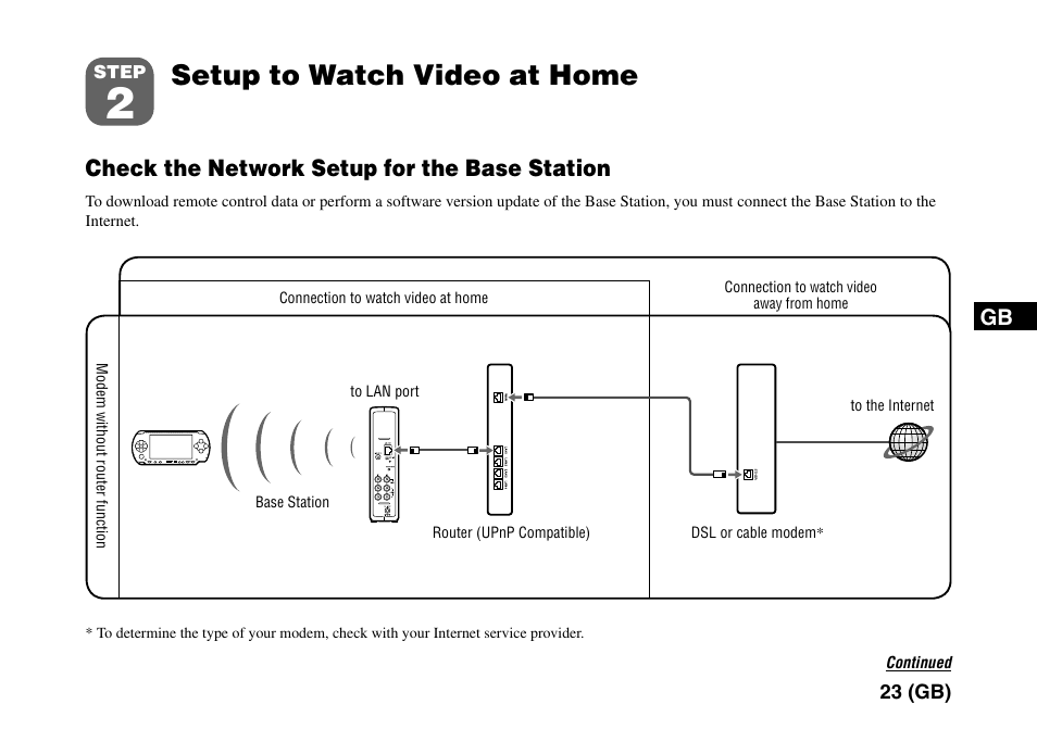 Step2 setup to watch video at home, Setup to watch video at home, Check the network setup for the base station | Sony LF-PK1 User Manual | Page 27 / 155
