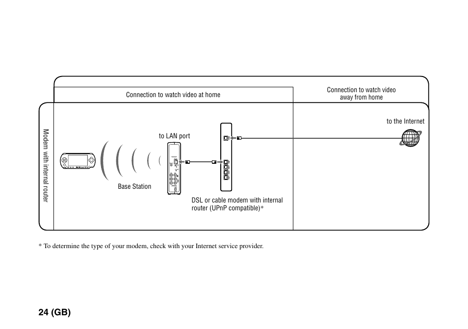 24 (gb) | Sony LF-PK1 User Manual | Page 28 / 155