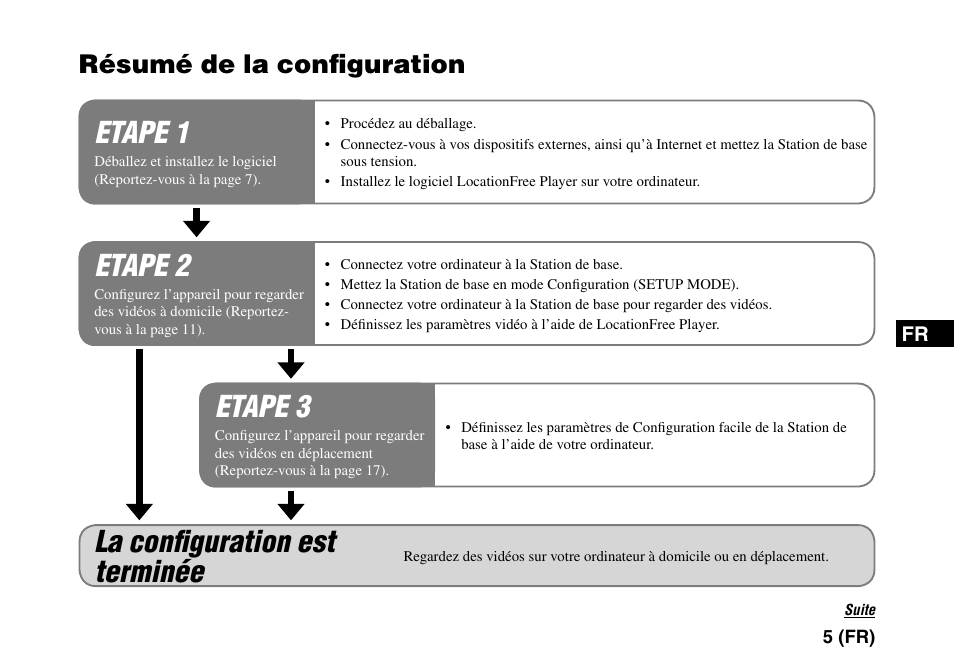 Résumé de la configuration, Résumé de la conﬁguration, Etape 3 | Etape 2, Etape 1, La conﬁguration est terminée | Sony LF-PK1 User Manual | Page 39 / 155