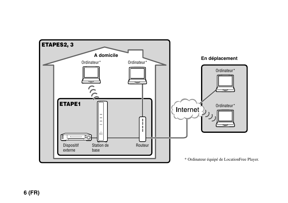 6 (fr), Etapes2, 3, Etape1 | Sony LF-PK1 User Manual | Page 40 / 155