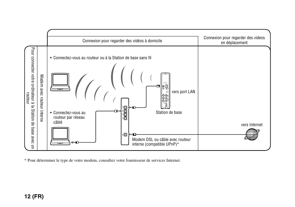 12 (fr) | Sony LF-PK1 User Manual | Page 46 / 155