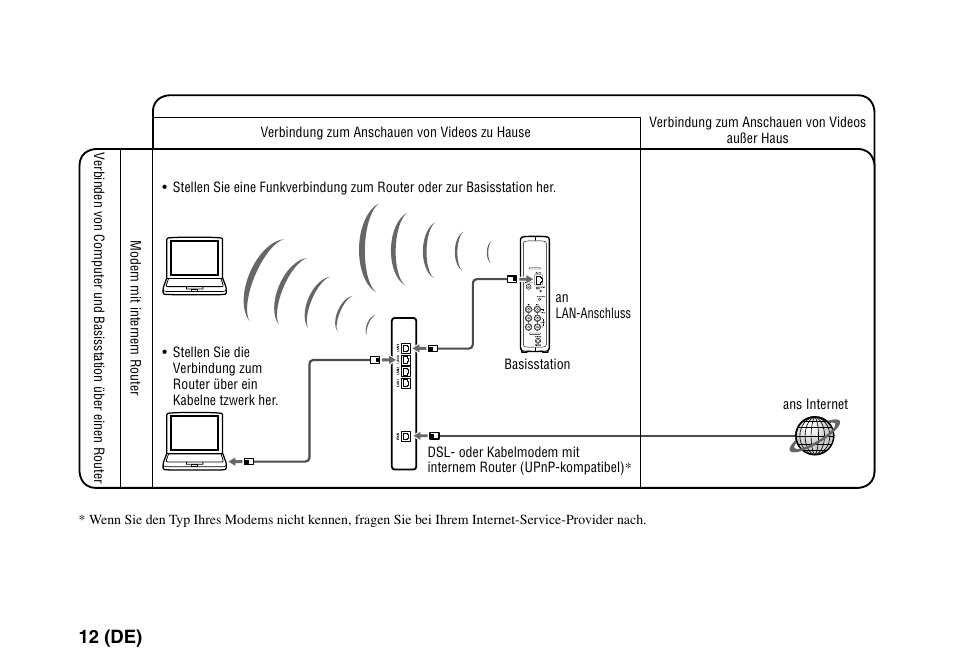 12 (de) | Sony LF-PK1 User Manual | Page 76 / 155