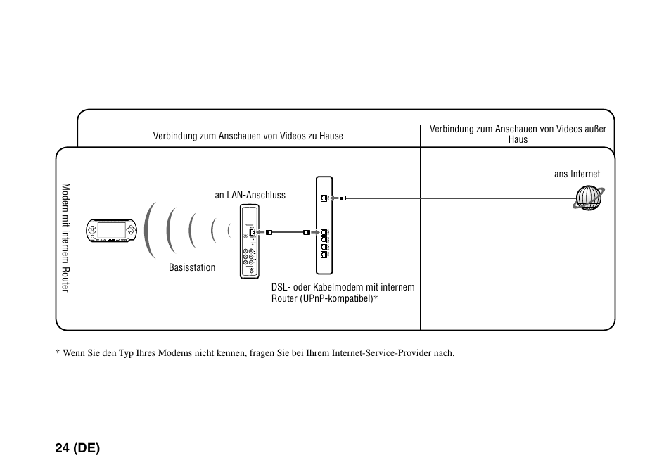 24 (de) | Sony LF-PK1 User Manual | Page 88 / 155