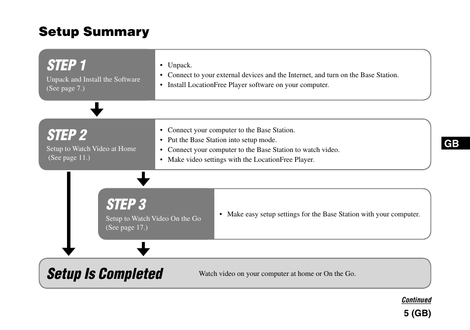 Setup summary, Step 3, Step 2 | Step 1, Setup is completed | Sony LF-PK1 User Manual | Page 9 / 155