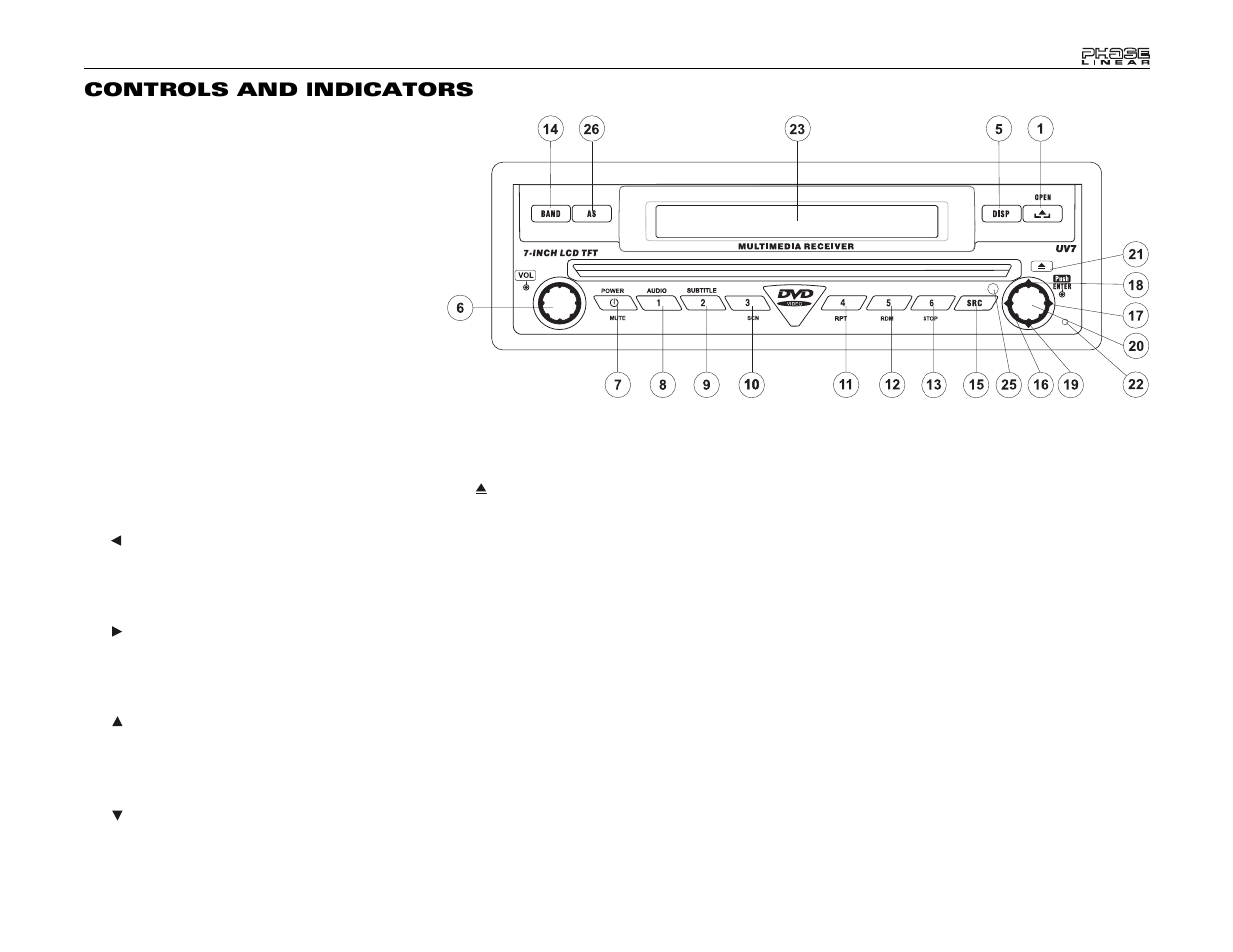 Controls and indicators | Audiovox UV7 User Manual | Page 13 / 92