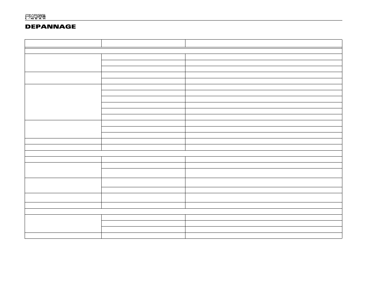 Depannage | Audiovox UV7 User Manual | Page 88 / 92