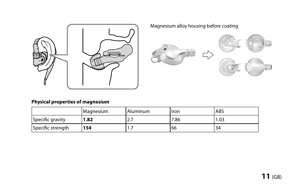Sony MDR-EX1000 User Manual | Page 11 / 88