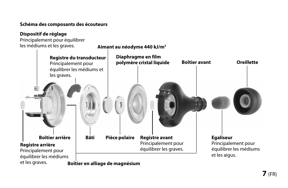 Sony MDR-EX1000 User Manual | Page 21 / 88