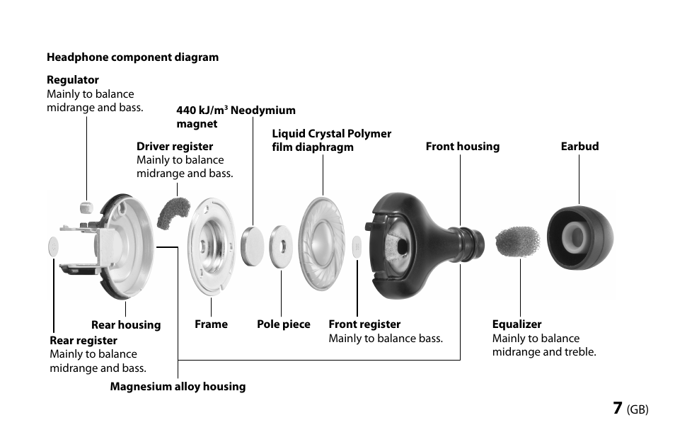 Sony MDR-EX1000 User Manual | Page 7 / 88