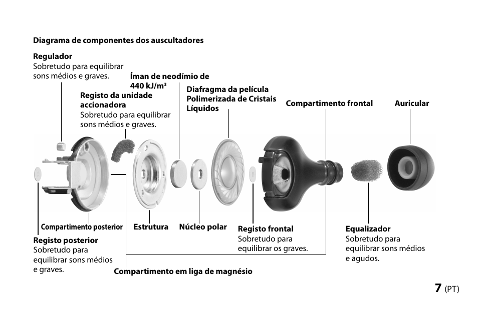 Sony MDR-EX1000 User Manual | Page 77 / 88