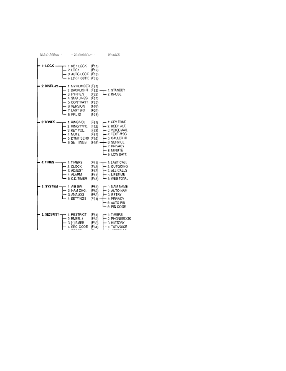 Audiovox CMD-9000 User Manual | Page 33 / 53