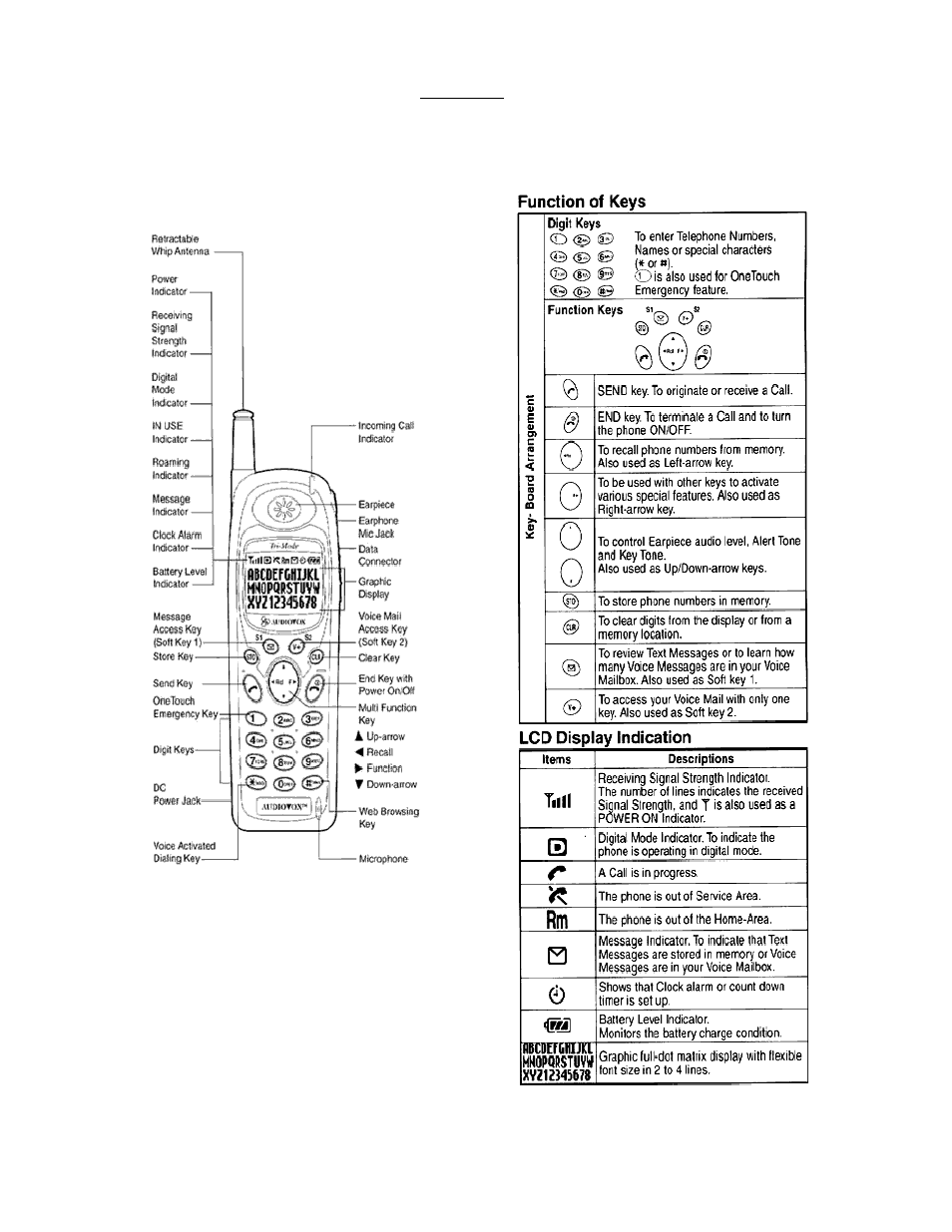 Audiovox CMD-9000 User Manual | Page 4 / 53