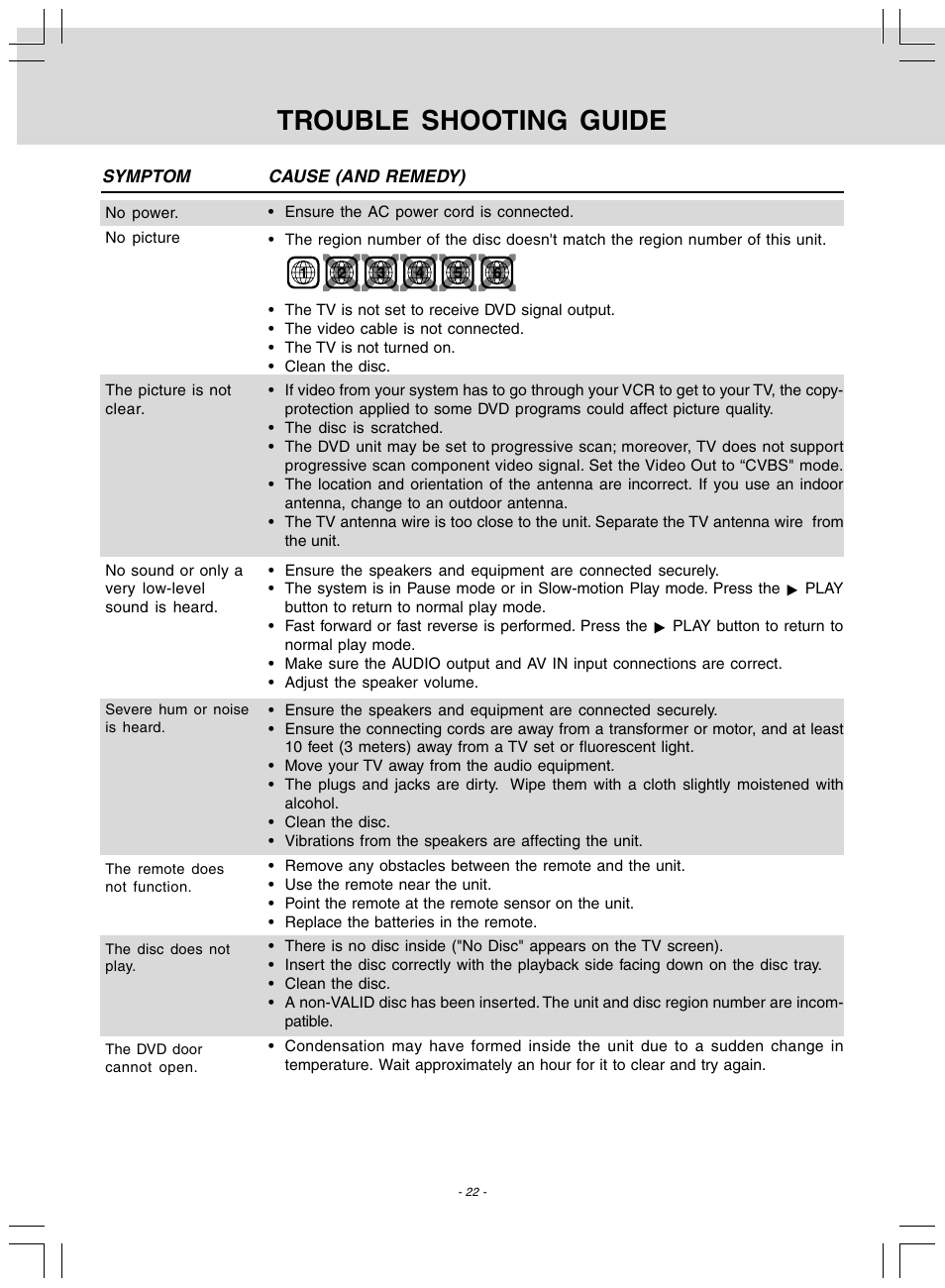 Trouble shooting guide | Audiovox DV 7300 User Manual | Page 23 / 24