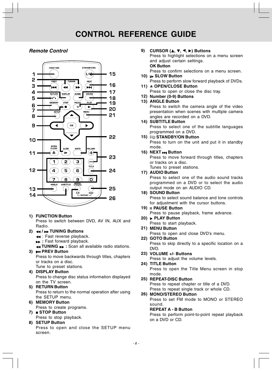 Control reference guide, Remote control | Audiovox DV 7300 User Manual | Page 7 / 24
