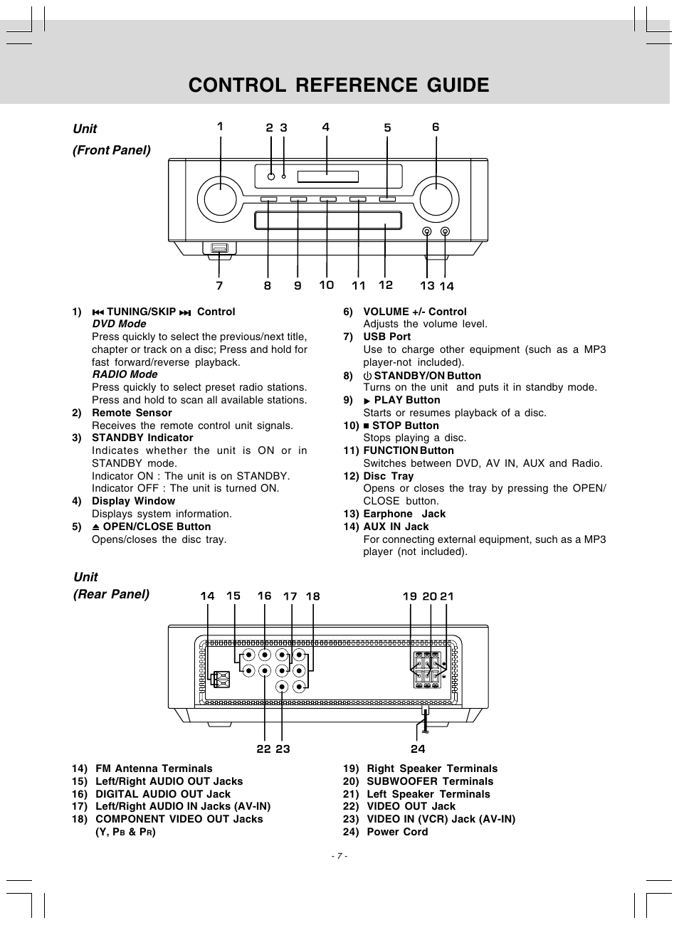 Control reference guide, Unit (front panel), Unit (rear panel) | Audiovox DV 7300 User Manual | Page 8 / 24