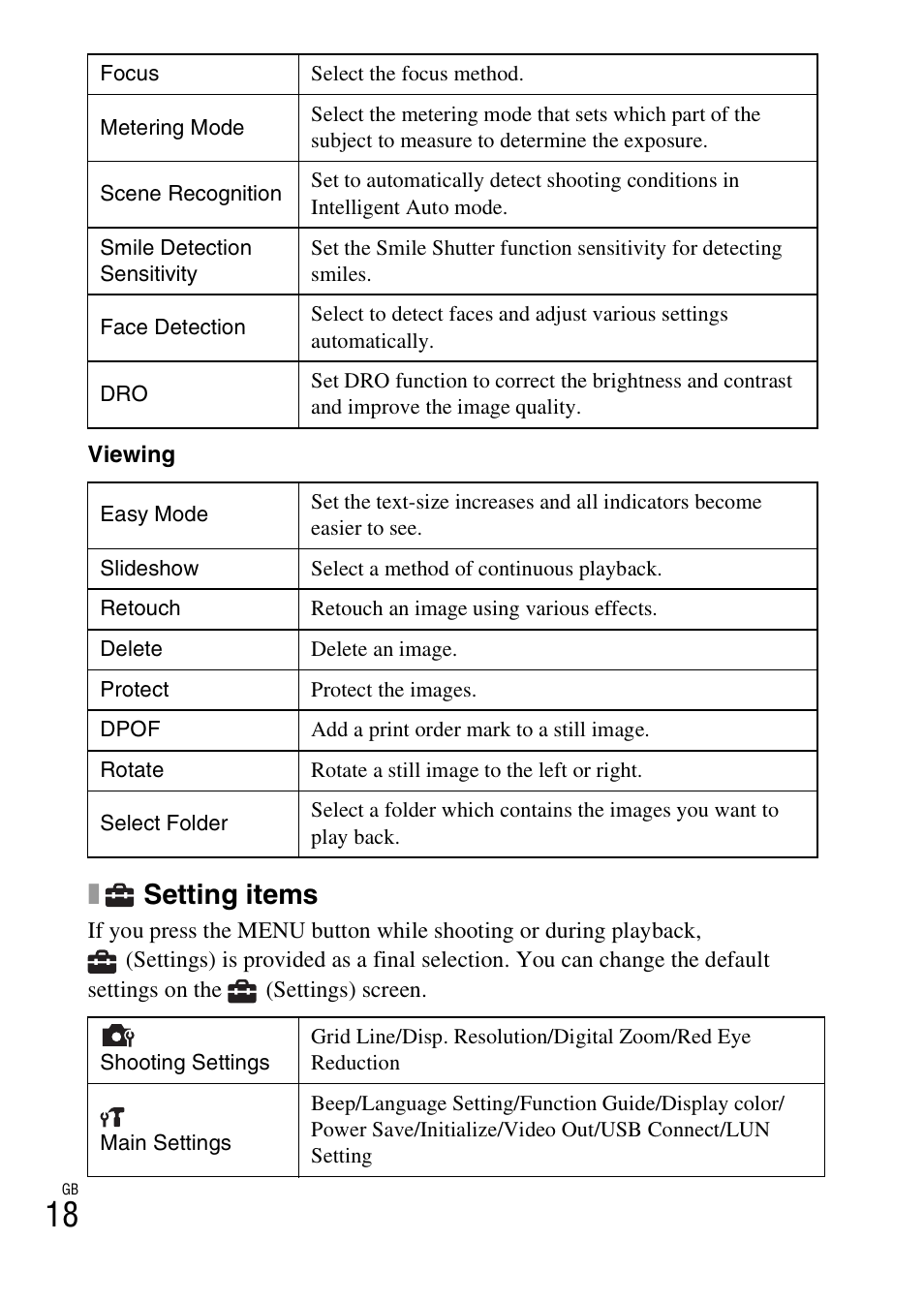 Setting items | Sony DSC-W550 User Manual | Page 18 / 427