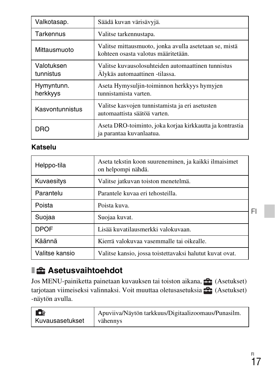 Asetusvaihtoehdot | Sony DSC-W550 User Manual | Page 283 / 427