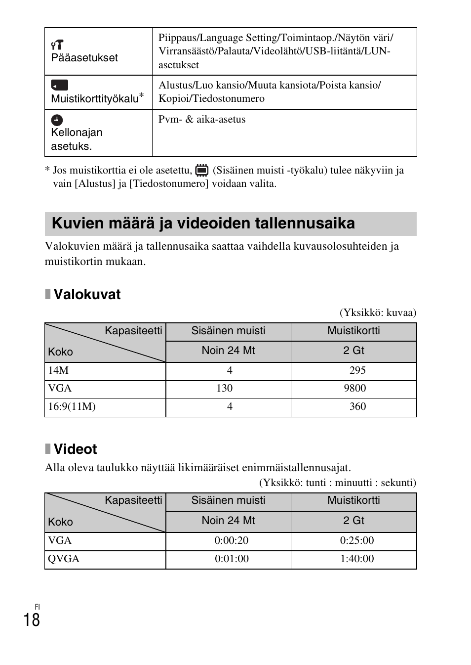 Kuvien määrä ja videoiden tallennusaika, Xvalokuvat, Xvideot | Sony DSC-W550 User Manual | Page 284 / 427