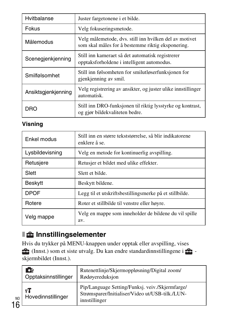 Innstillingselementer | Sony DSC-W550 User Manual | Page 304 / 427