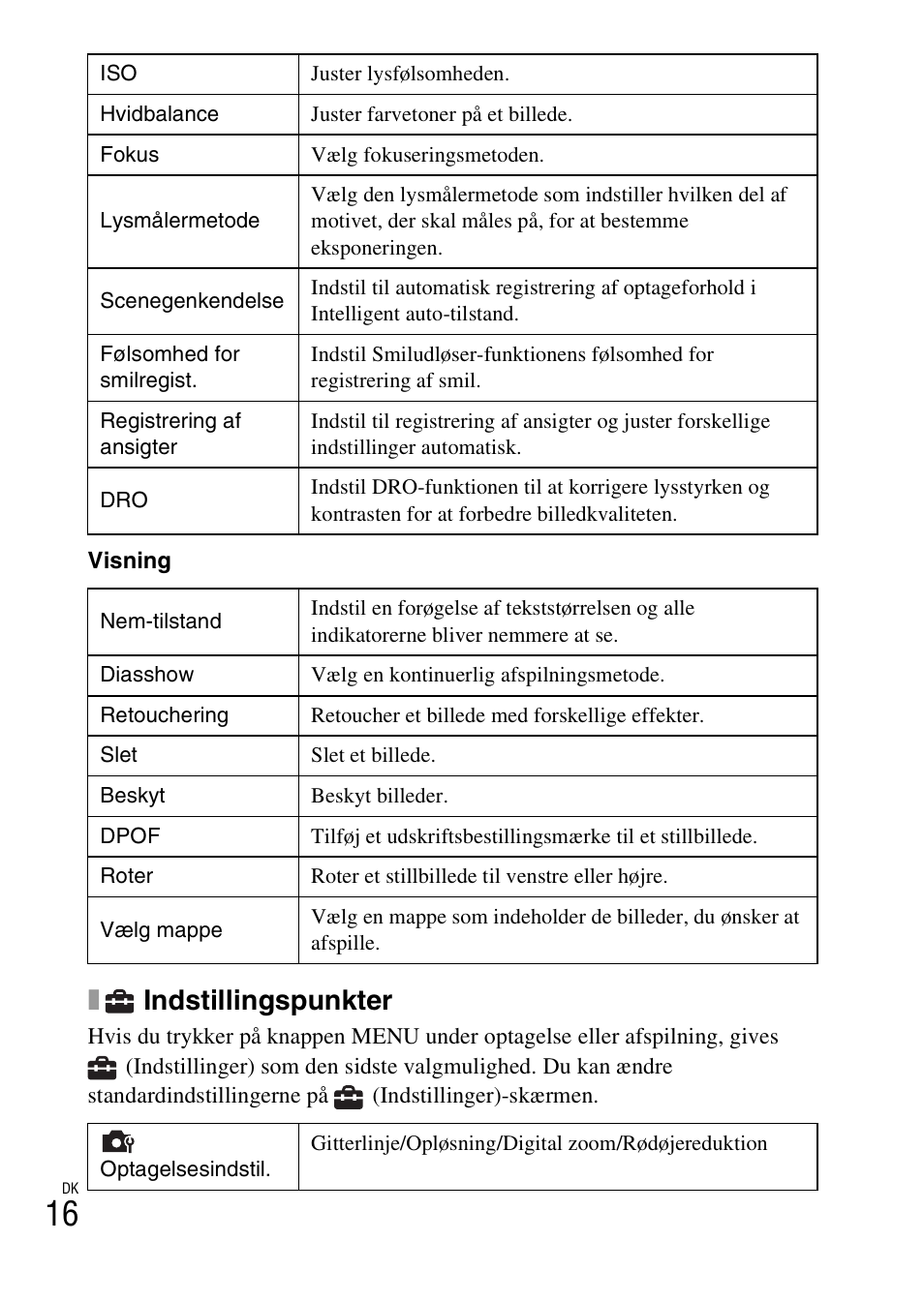 Indstillingspunkter | Sony DSC-W550 User Manual | Page 324 / 427