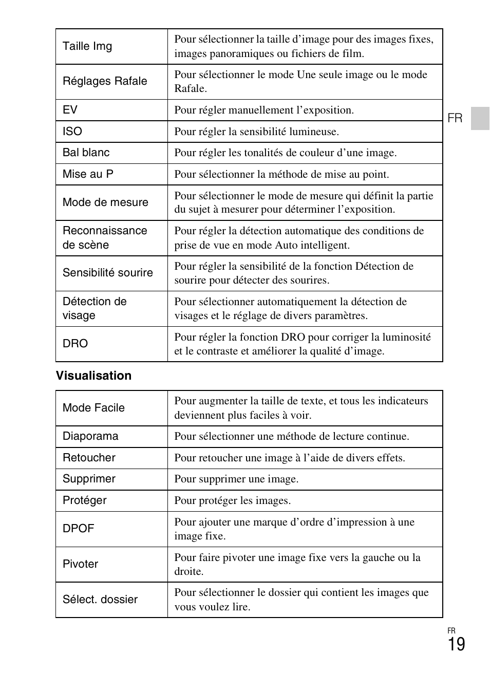 Sony DSC-W550 User Manual | Page 41 / 427