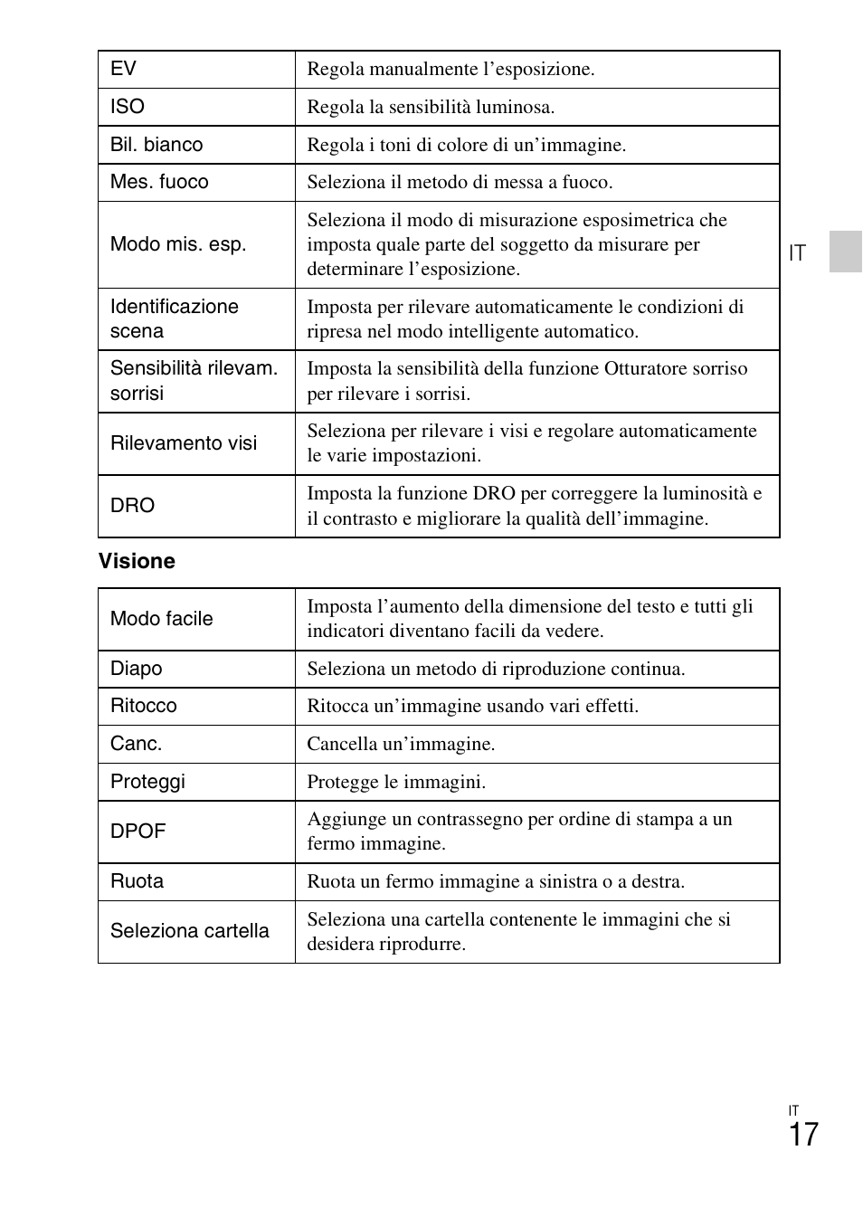 Sony DSC-W550 User Manual | Page 63 / 427