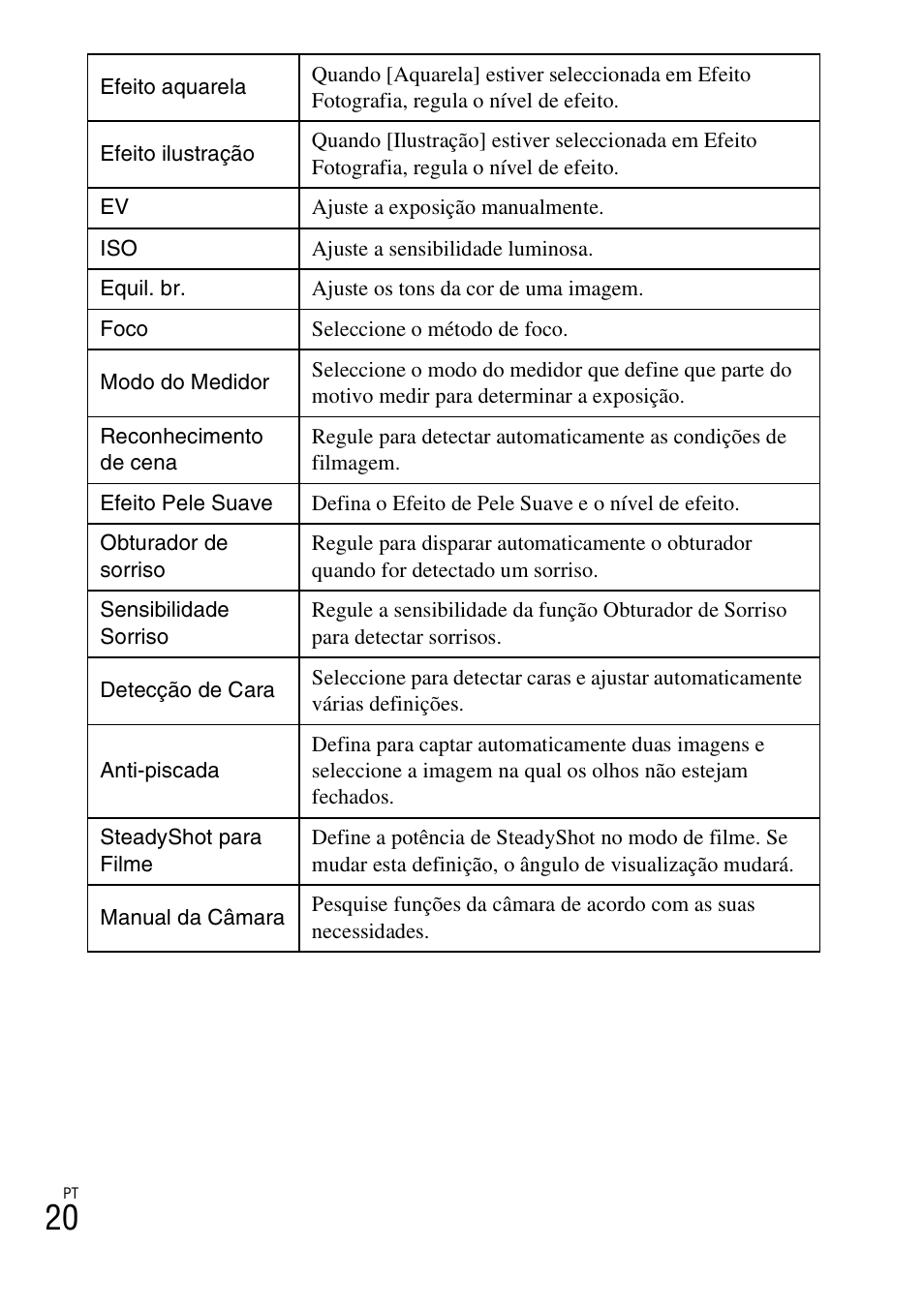 Sony DSC-TX77 User Manual | Page 138 / 551