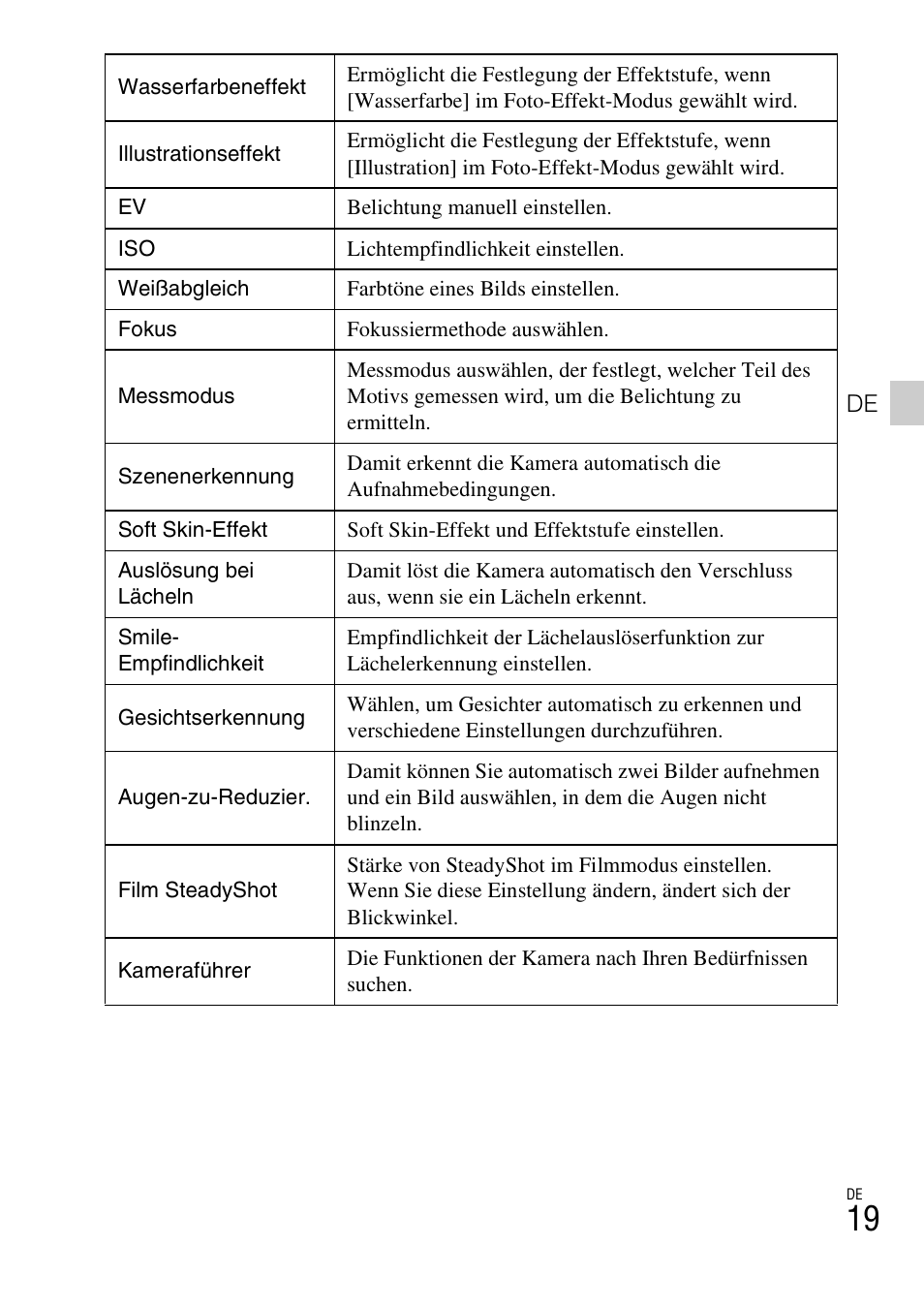 Sony DSC-TX77 User Manual | Page 167 / 551