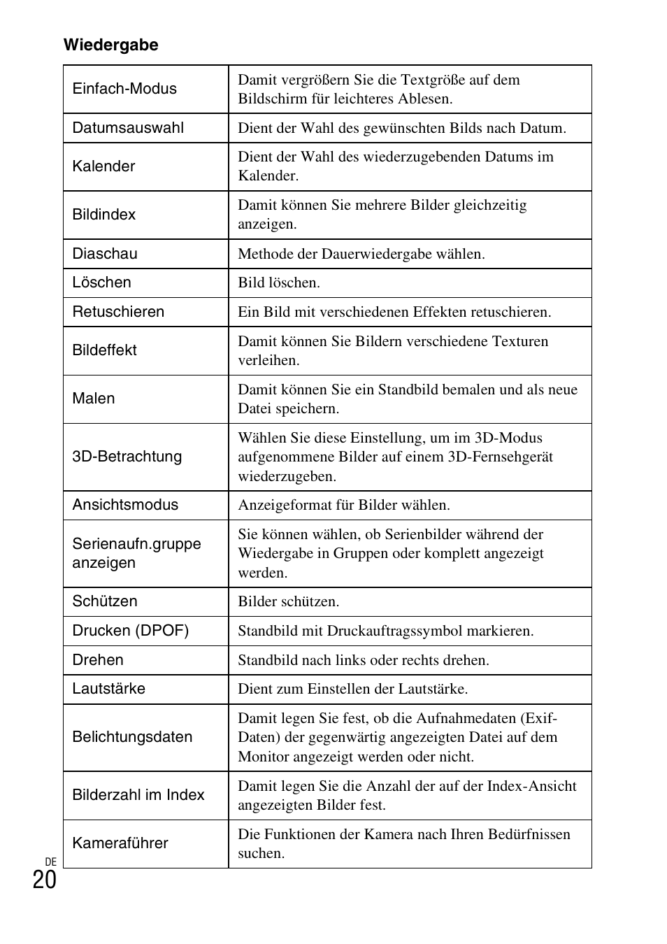 Sony DSC-TX77 User Manual | Page 168 / 551