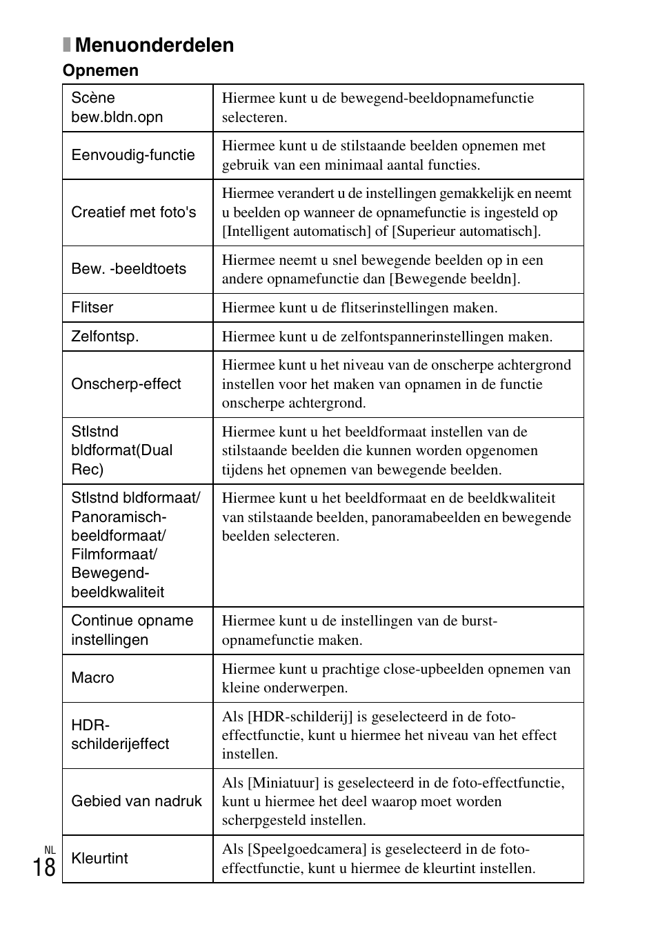 Xmenuonderdelen | Sony DSC-TX77 User Manual | Page 194 / 551