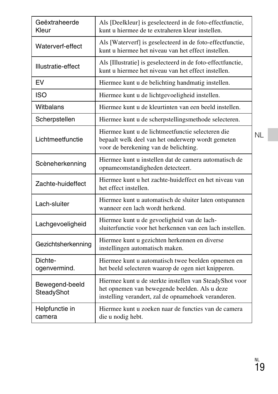 Sony DSC-TX77 User Manual | Page 195 / 551