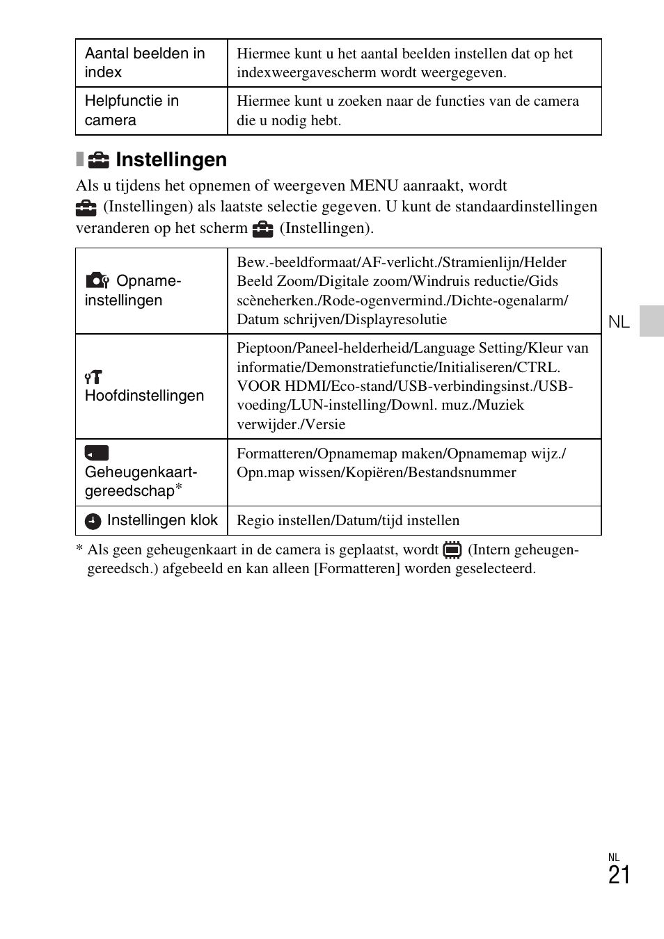 Instellingen | Sony DSC-TX77 User Manual | Page 197 / 551