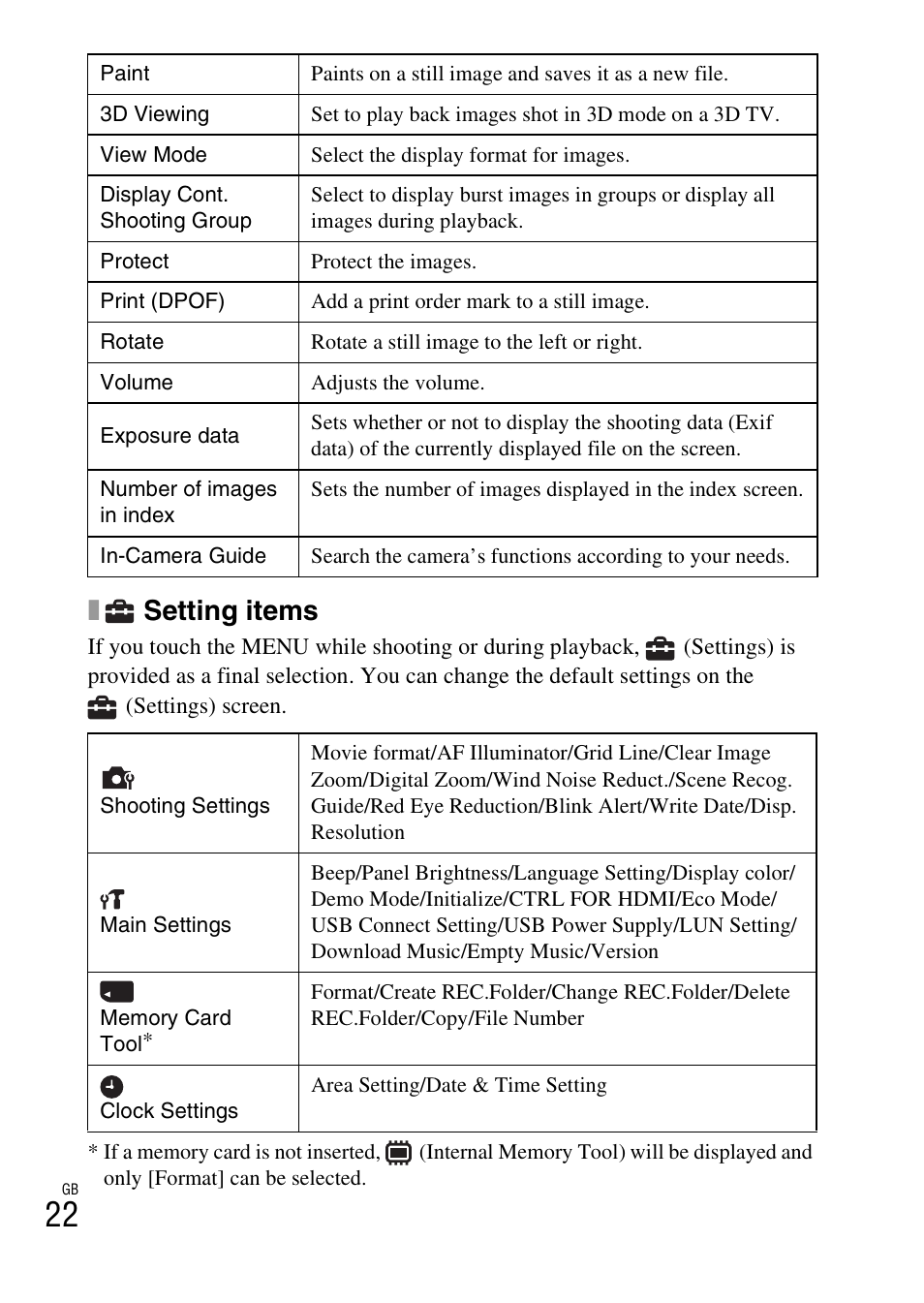 Setting items | Sony DSC-TX77 User Manual | Page 22 / 551