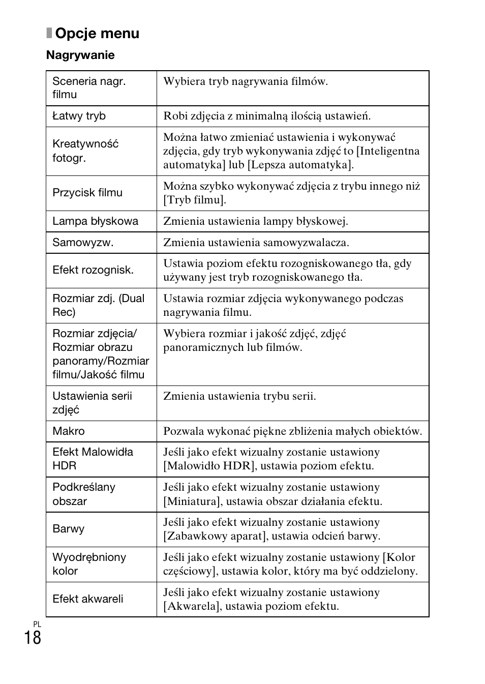 Xopcje menu | Sony DSC-TX77 User Manual | Page 222 / 551