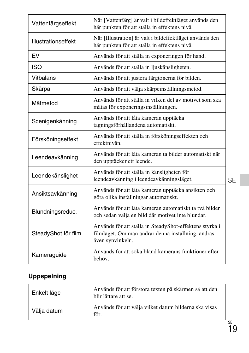 Sony DSC-TX77 User Manual | Page 337 / 551